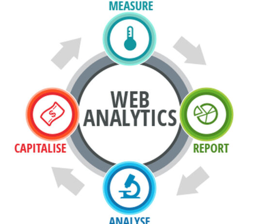 A importância da Digital Analytics?